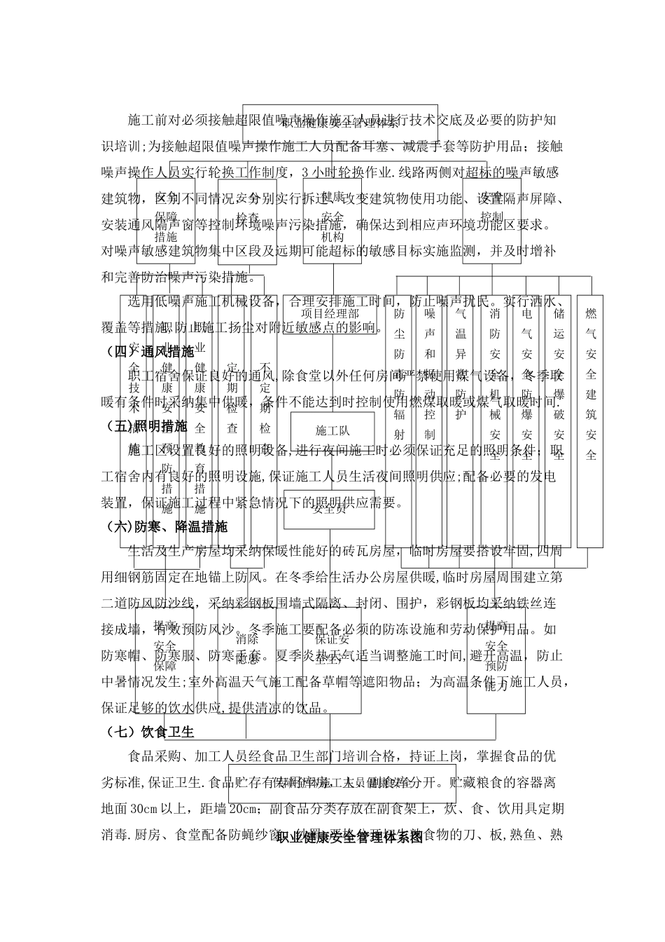 职业健康卫生安全保护措施_第2页