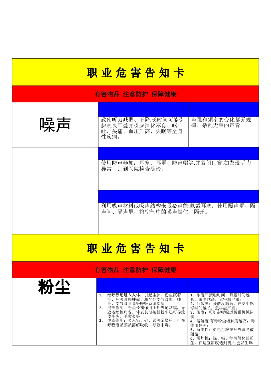 职业健康危害告知卡_第1页