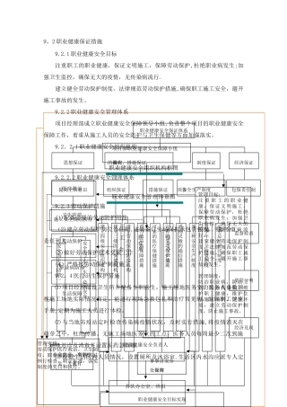 职业健康保证体系与措施