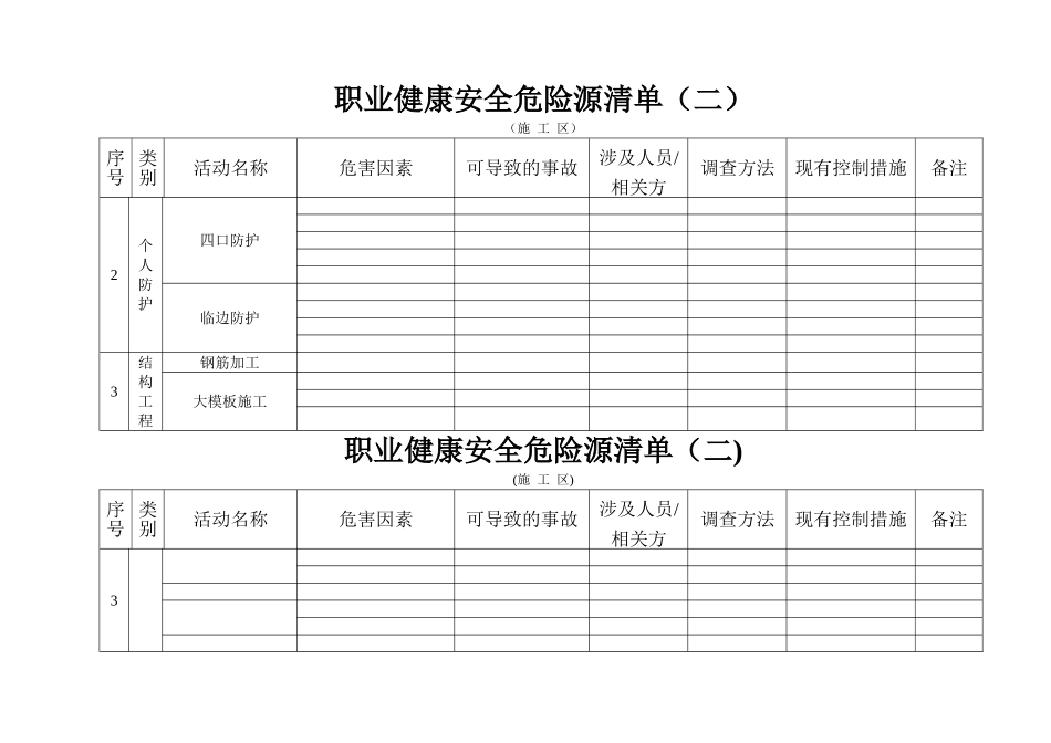 职业健康安全危险源清单_第3页