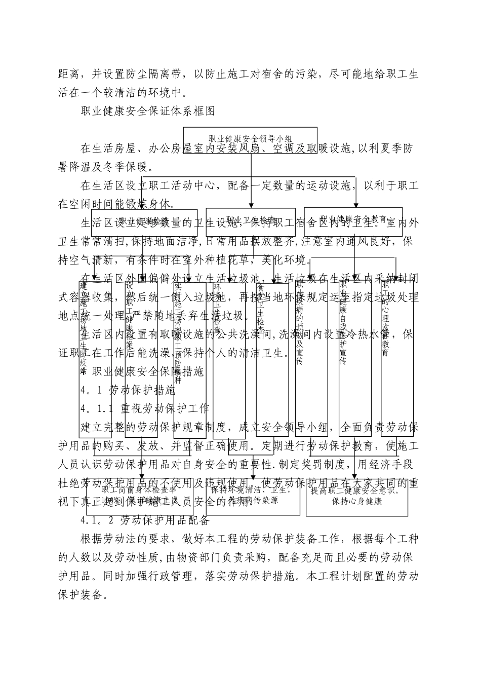 职业健康安全保障措施_第2页