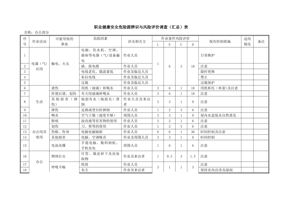 职业健康安全危险源辨识与风险评价调查表_第1页