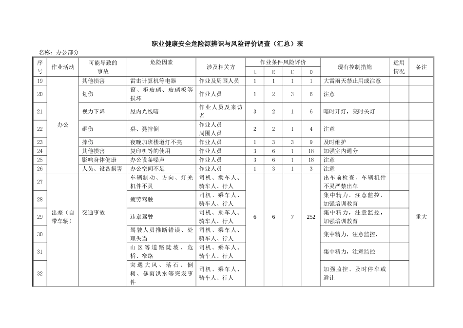 职业健康安全危险源辨识与风险评价调查表_第2页