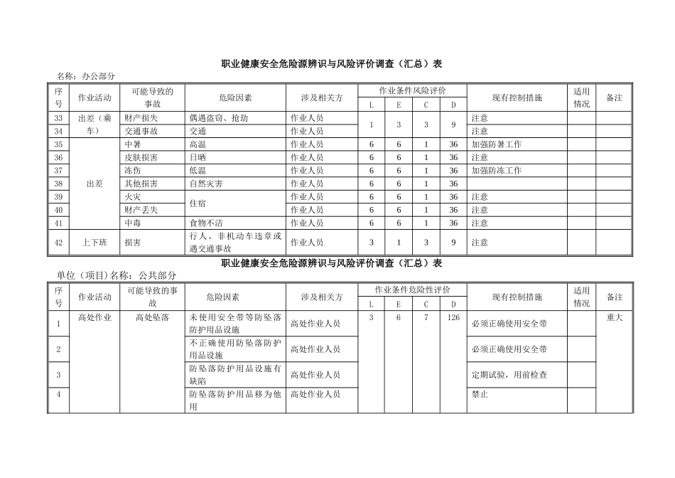 职业健康安全危险源辨识与风险评价调查表_第3页