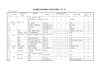 职业健康安全危险源辨识与风险评价调查表