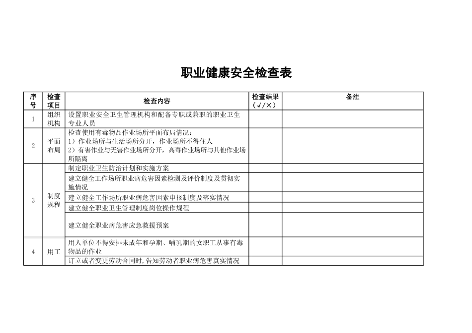 职业健康安全检查表_第1页