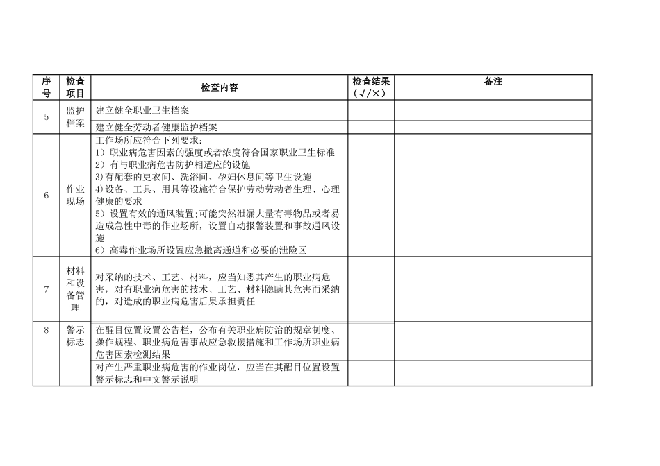 职业健康安全检查表_第2页