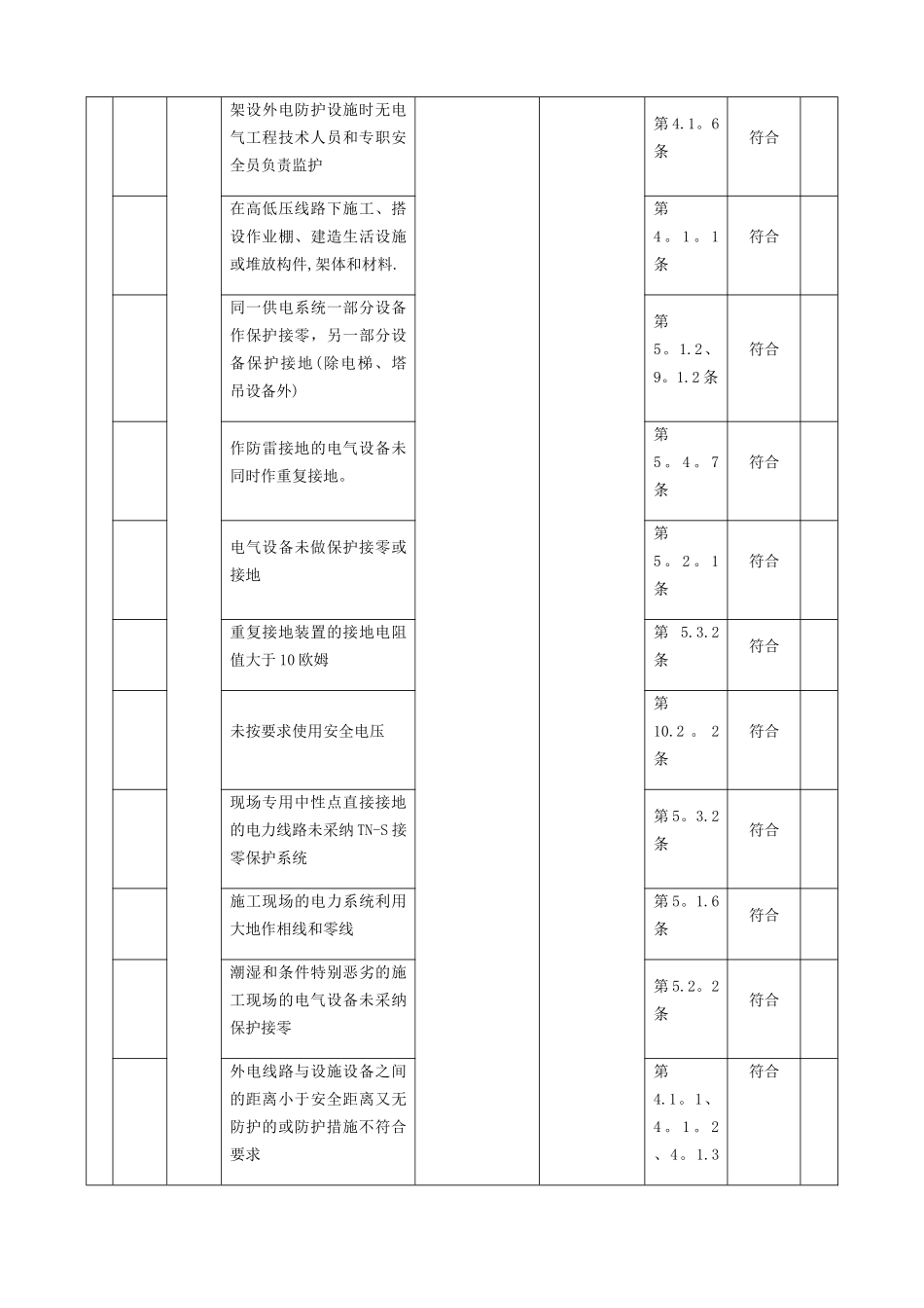 职业健康安全合规性评价表_第3页