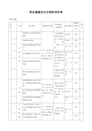 职业健康安全合规性评价表