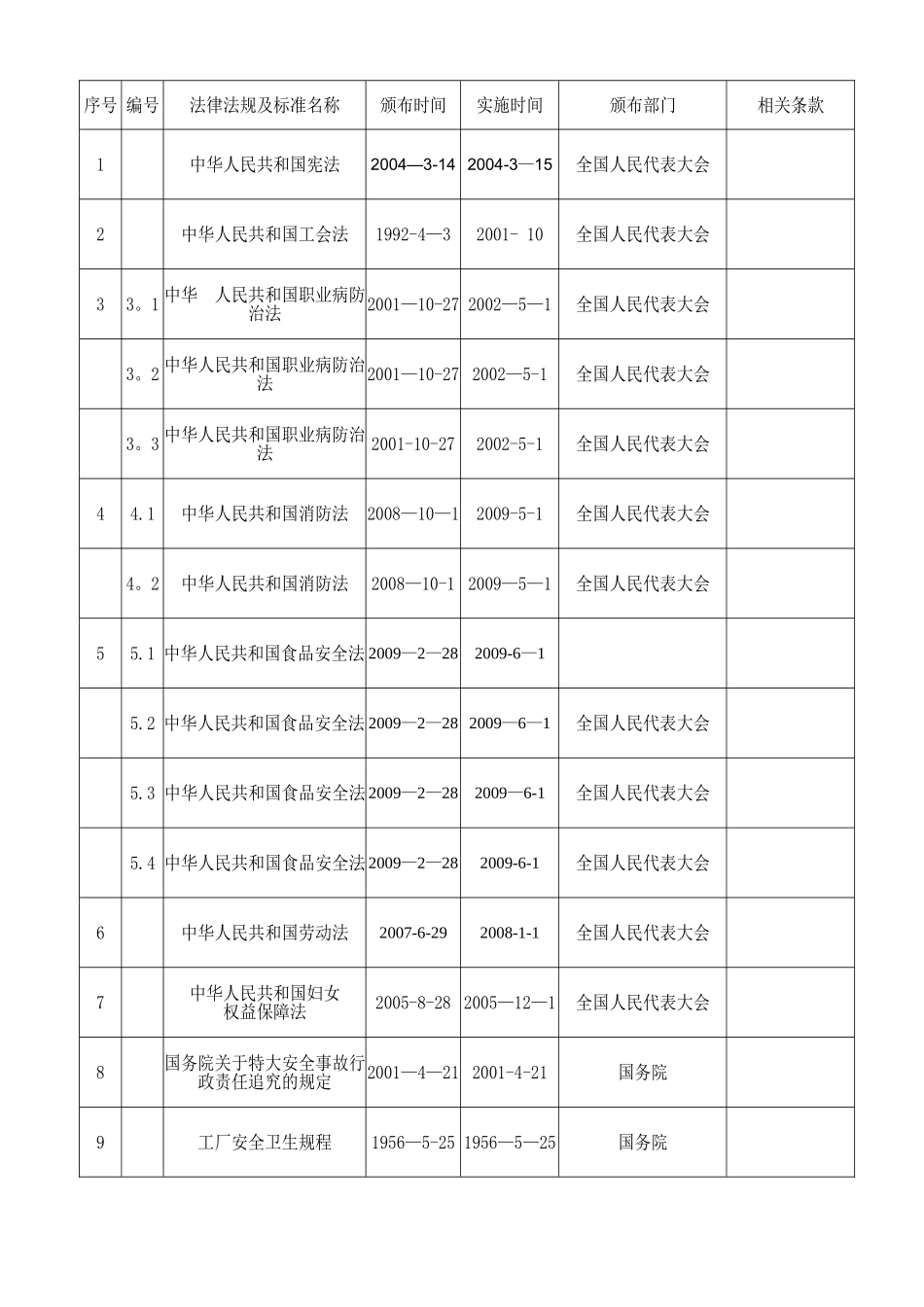 职业健康安全法律法规清单_第1页