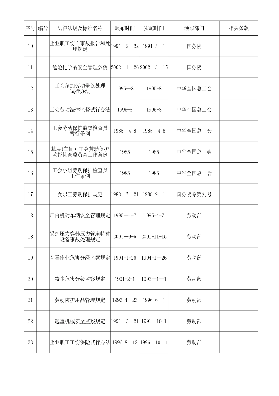 职业健康安全法律法规清单_第2页