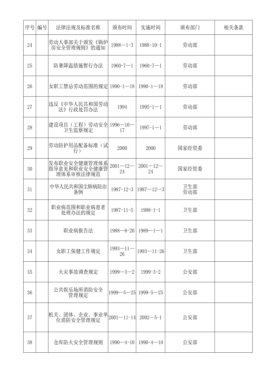 职业健康安全法律法规清单_第3页