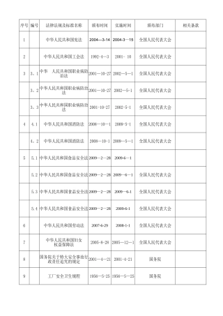 职业健康安全法律法规清单