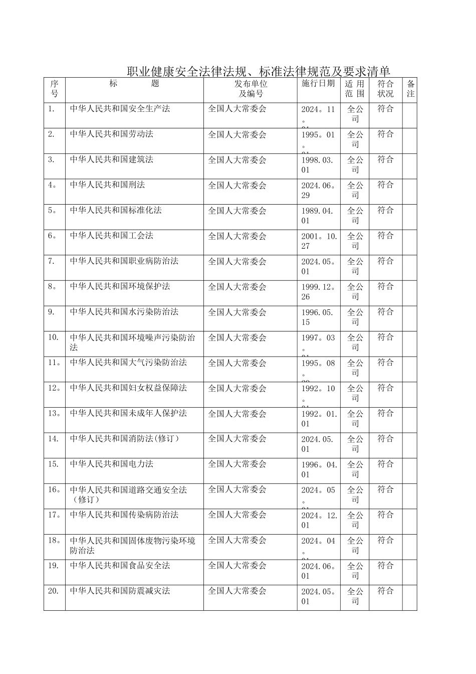 职业健康安全法律法规、标准规范及要求清单_第3页