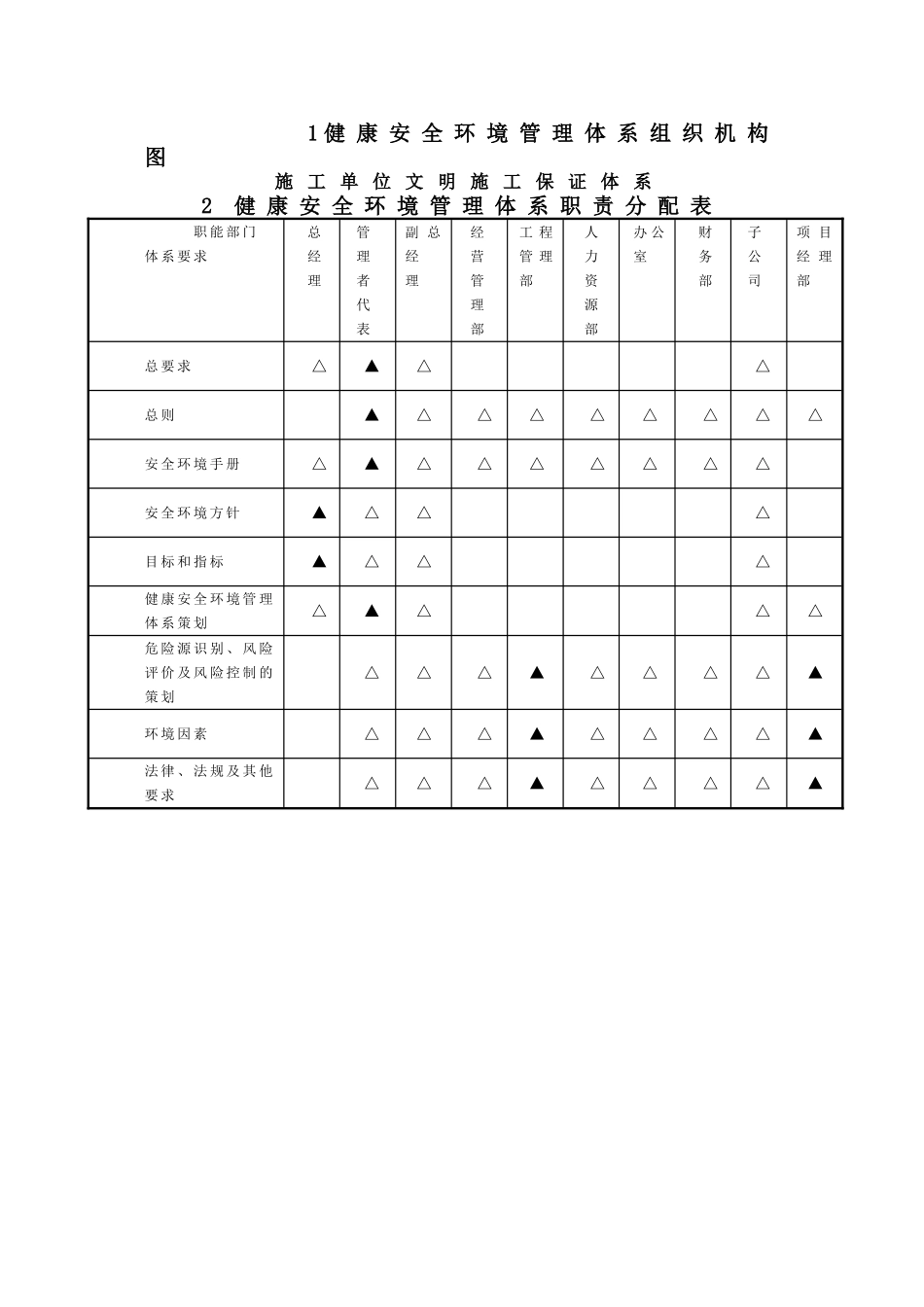 职业健康安全环境保护专项施工方案_第2页