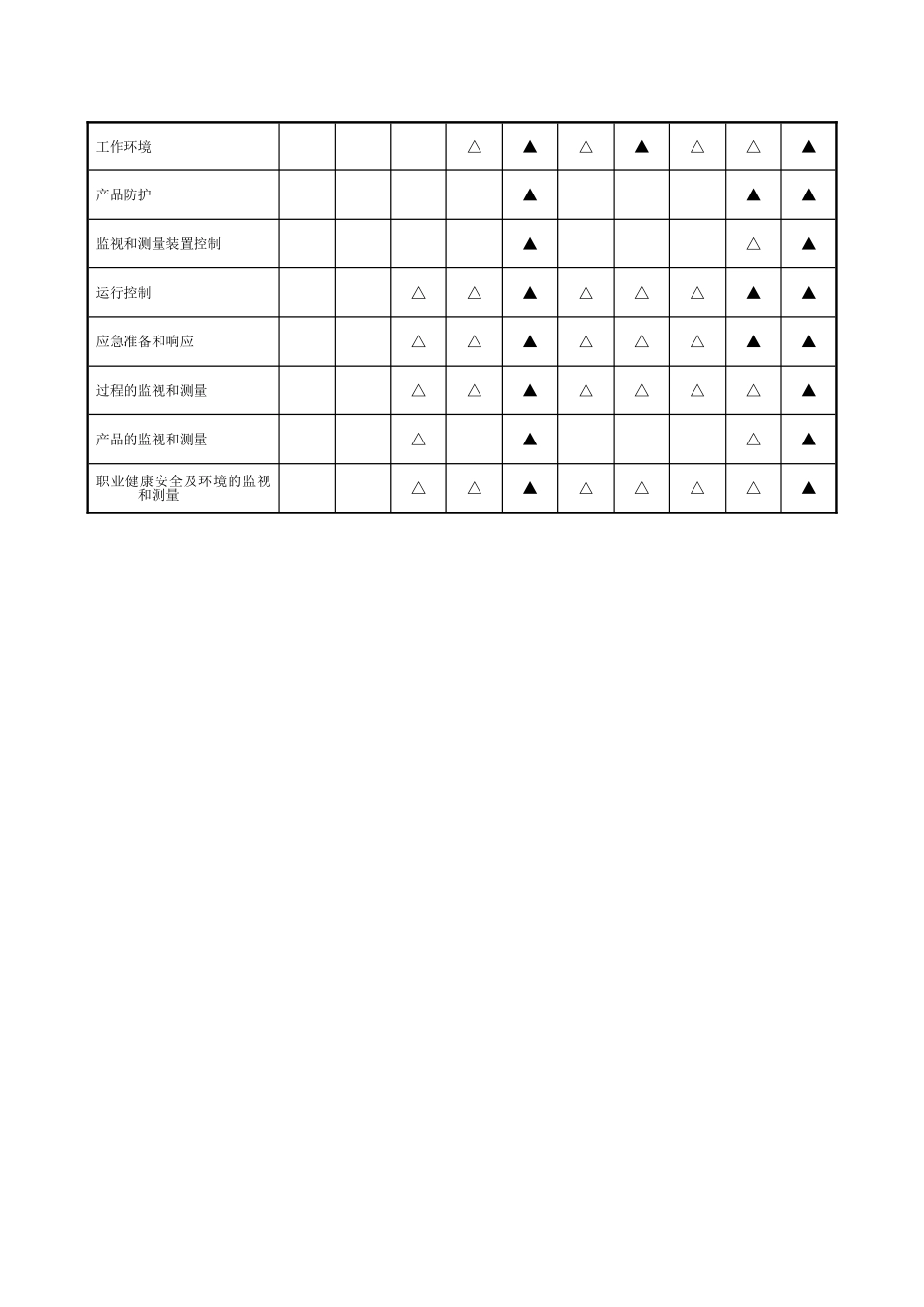 职业健康安全环境保护专项施工方案_第3页