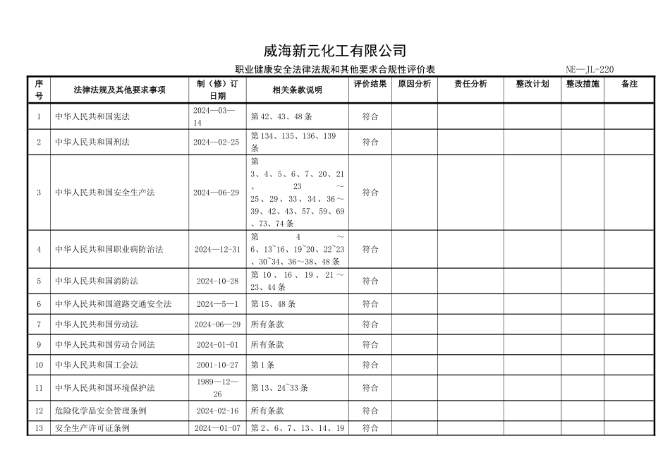 职业健康安全法律法规和其他要求合规性评价表_第1页