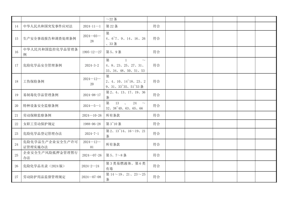 职业健康安全法律法规和其他要求合规性评价表_第2页