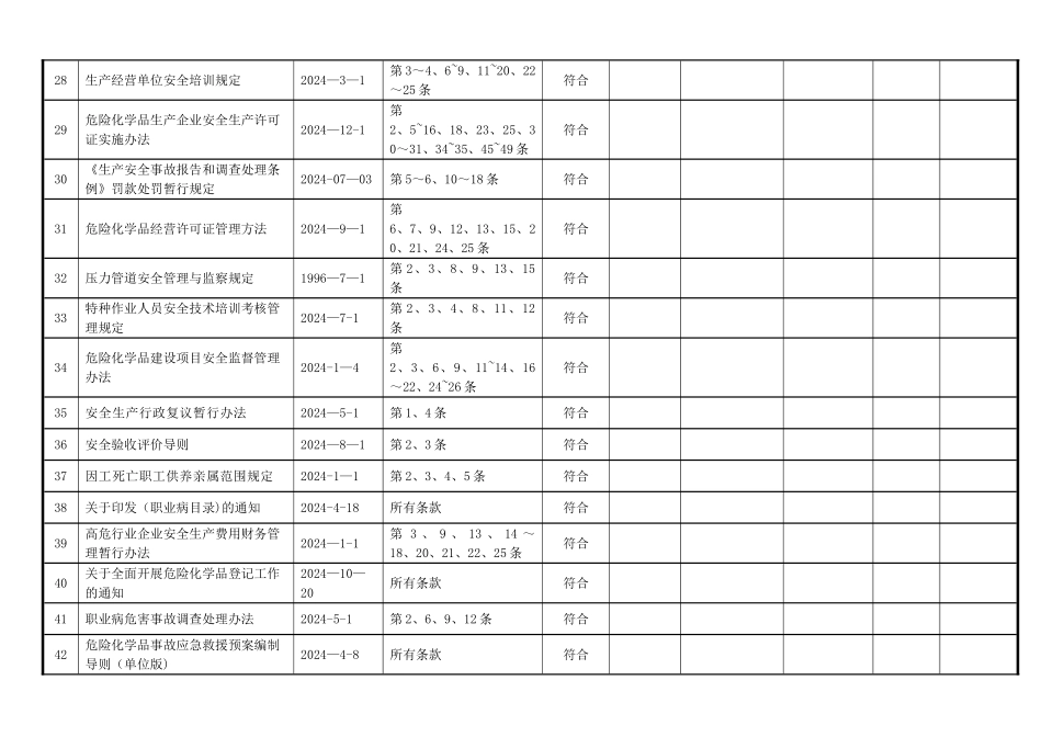 职业健康安全法律法规和其他要求合规性评价表_第3页