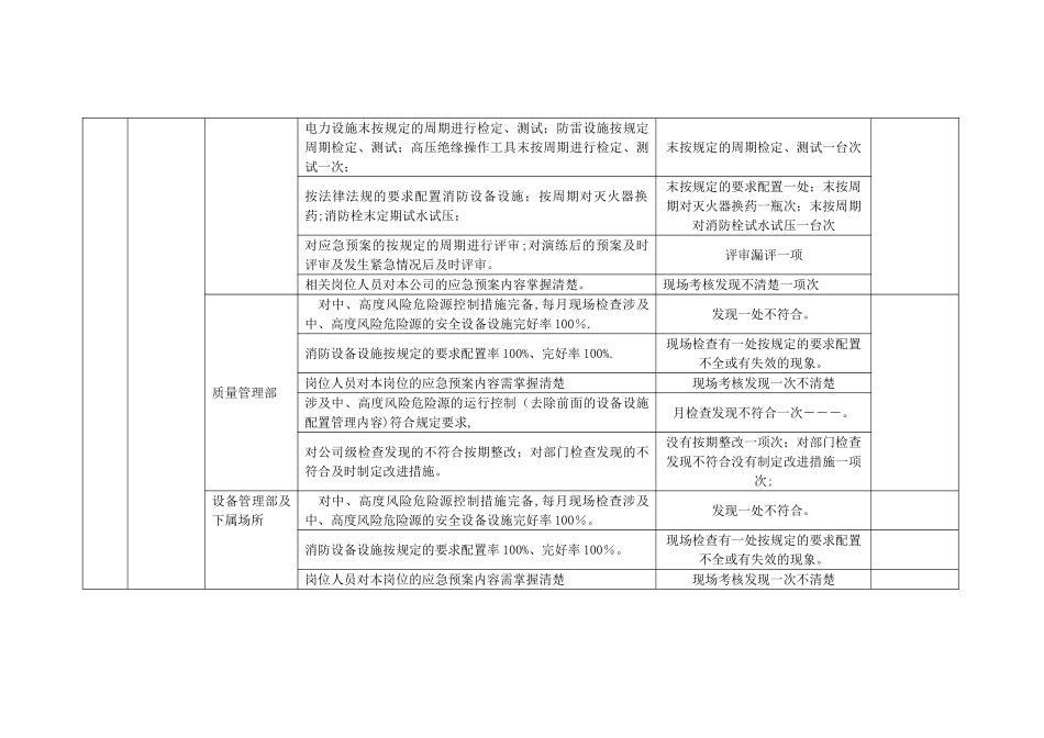 职业健康安全目标完成情况考核表_第2页