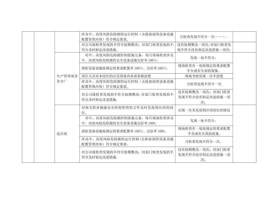 职业健康安全目标完成情况考核表_第3页
