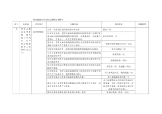 职业健康安全目标完成情况考核表