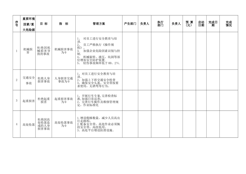 职业健康安全目标指标管理方案_第2页