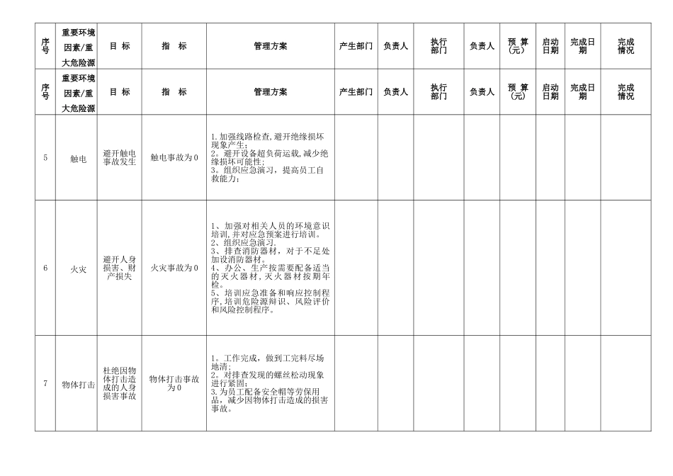 职业健康安全目标指标管理方案_第3页