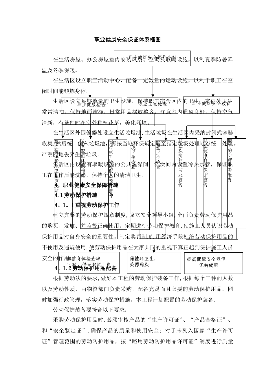 职业健康安全管理体系及保证措施_第2页