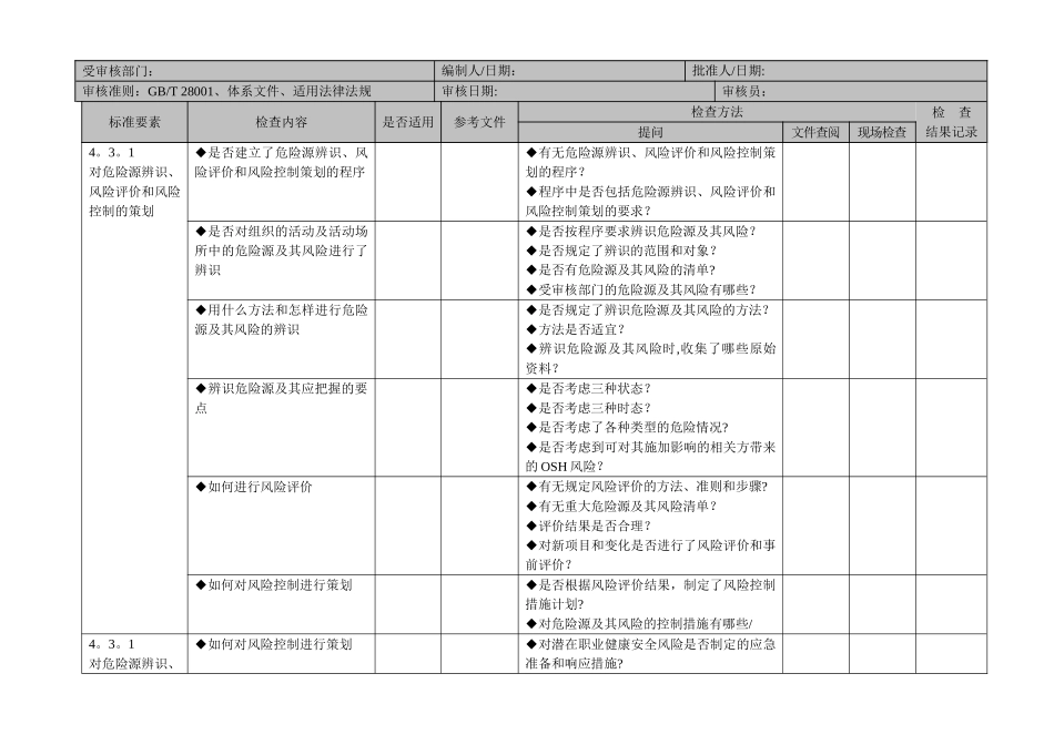 职业健康安全管理体系审核检查表_第2页