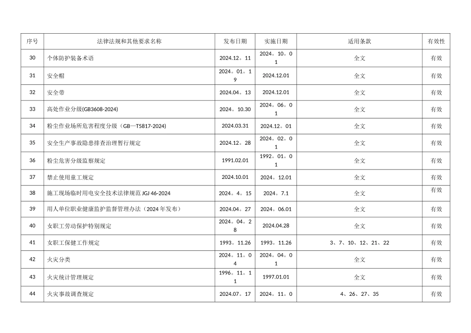 职业健康安全管理体系法律法规和其他要求清单_第3页