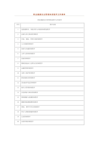 职业健康安全管理体系程序文件清单