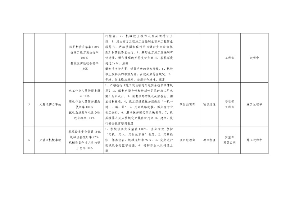 职业健康安全目标、指标及管理方案_第2页