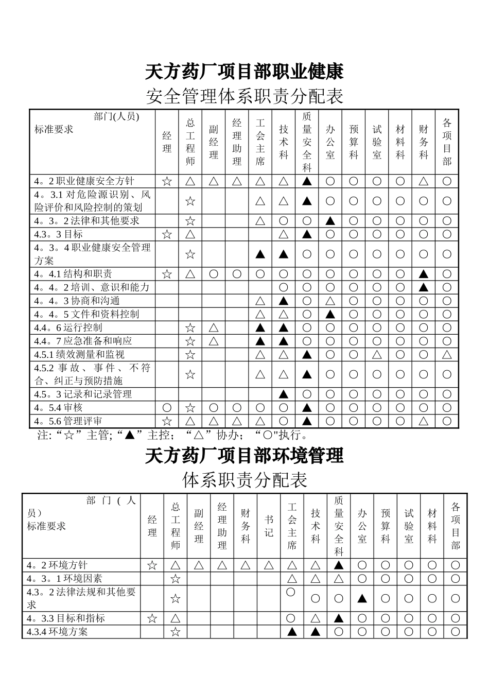 职业健康安全管理体系职责分配表_第1页
