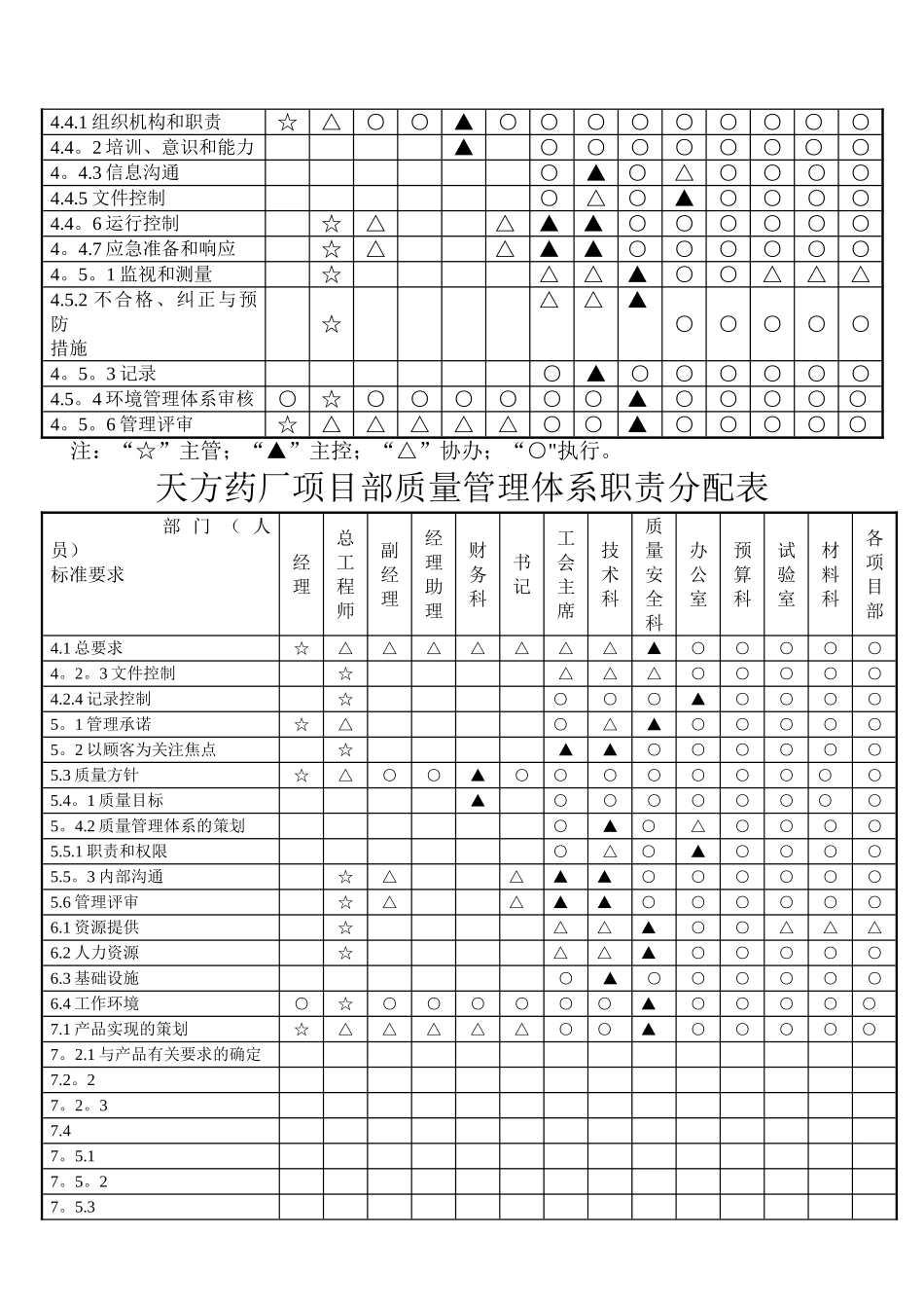 职业健康安全管理体系职责分配表_第2页