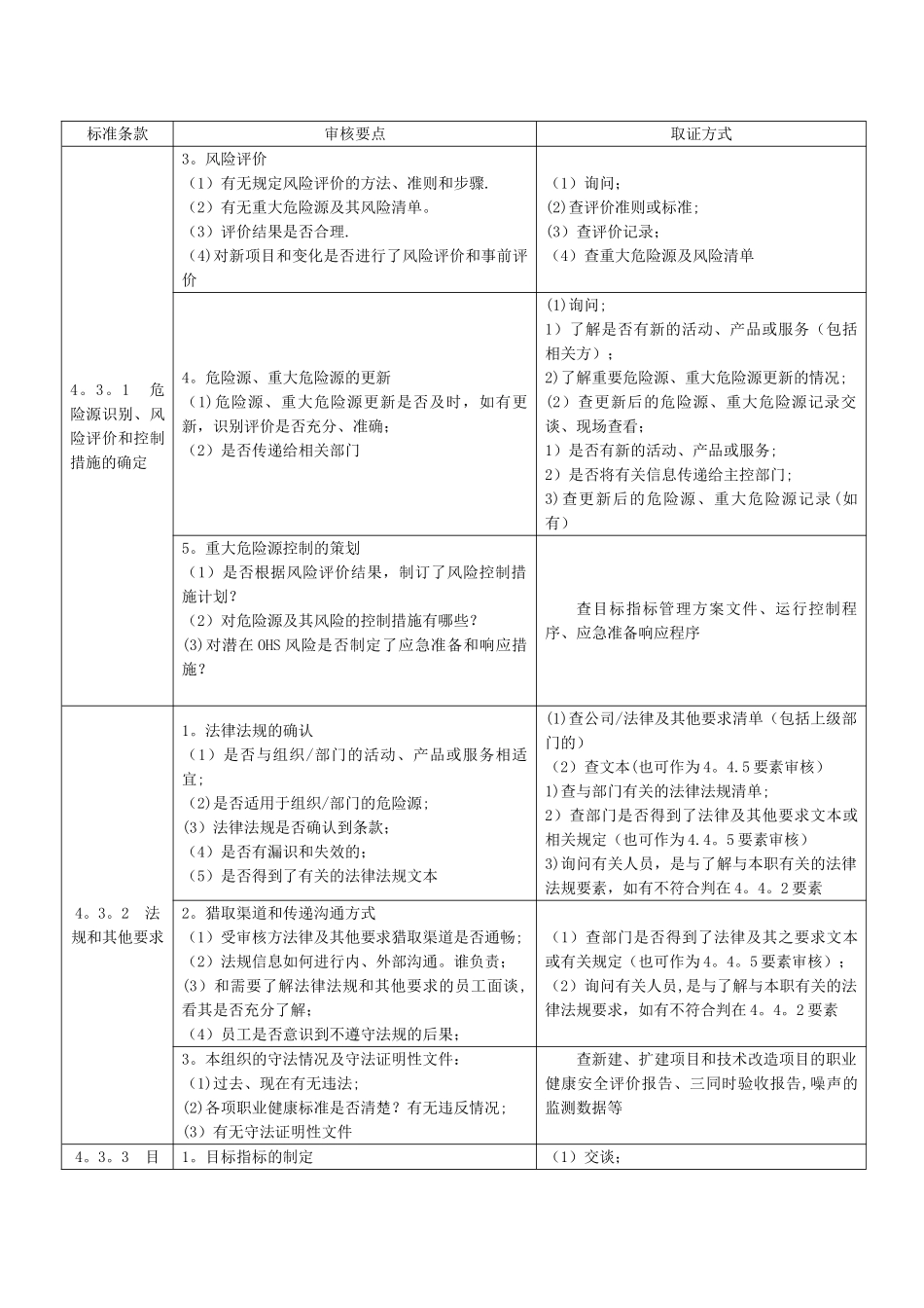 职业健康安全管理体系审核要点与取证方式_第2页