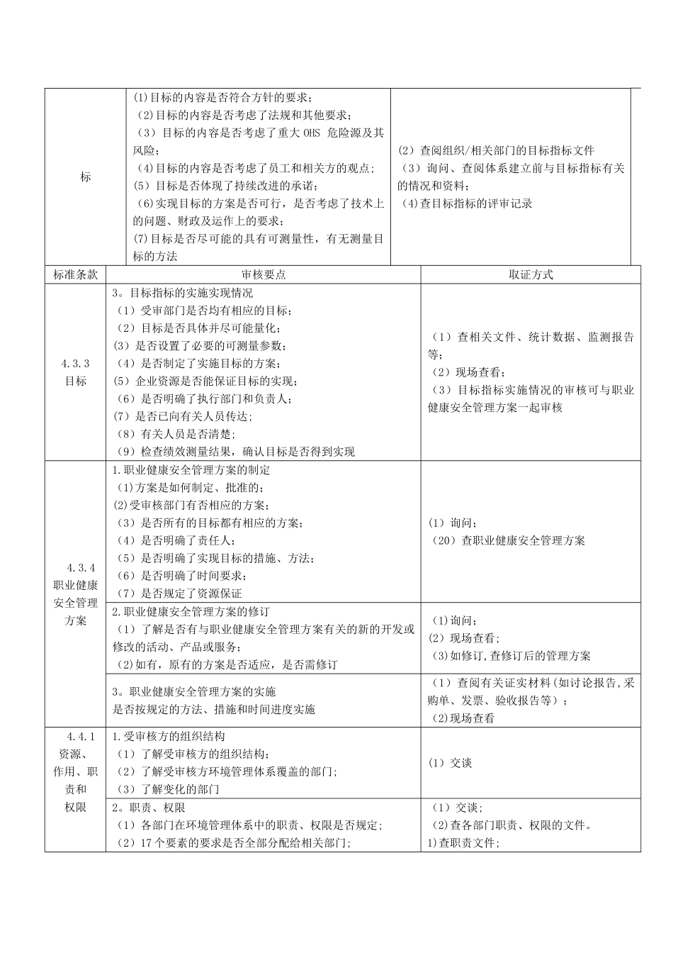 职业健康安全管理体系审核要点与取证方式_第3页