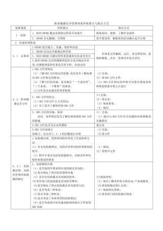 职业健康安全管理体系审核要点与取证方式