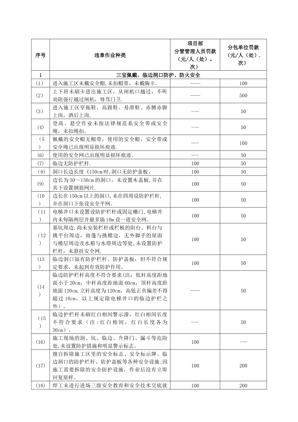 职业健康安全考核奖惩制度_第2页