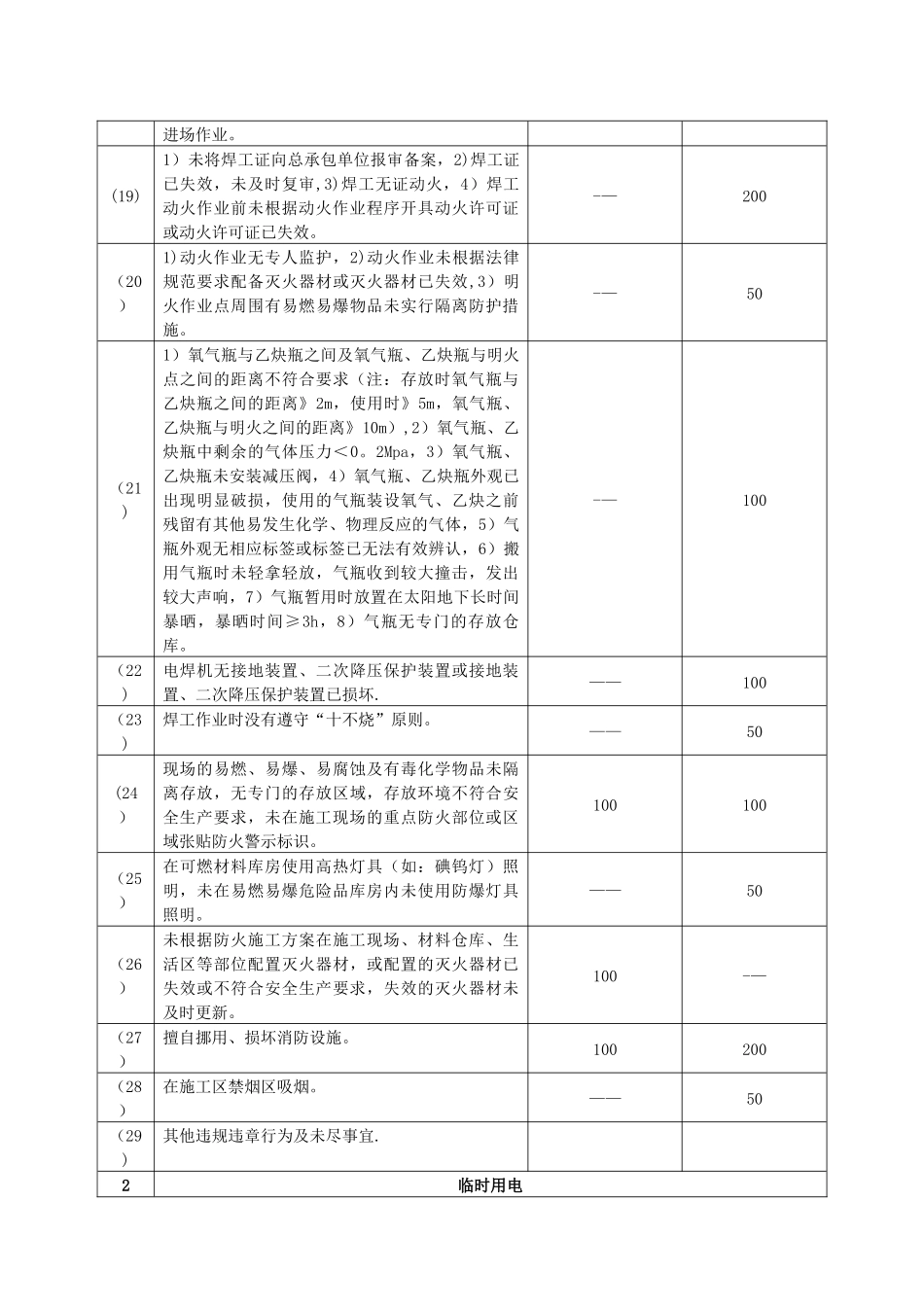 职业健康安全考核奖惩制度_第3页