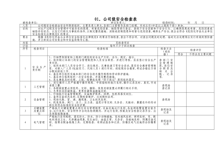 职业健康审核要点_第2页