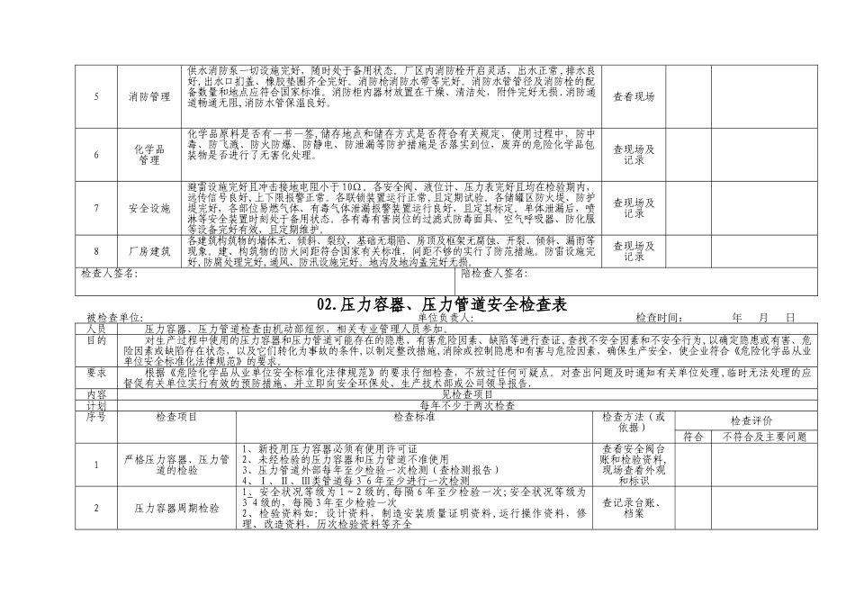 职业健康审核要点_第3页
