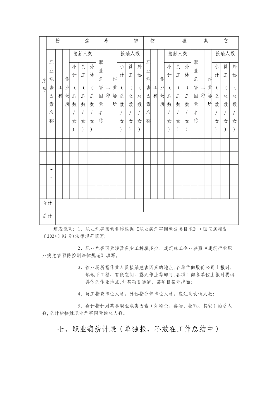 职业健康工作总结_第2页