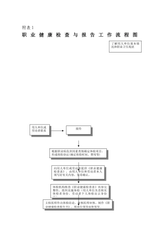 职业健康检查与报告工作流程图