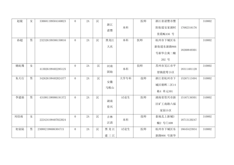 职业健康检查劳动者信息表)_第2页
