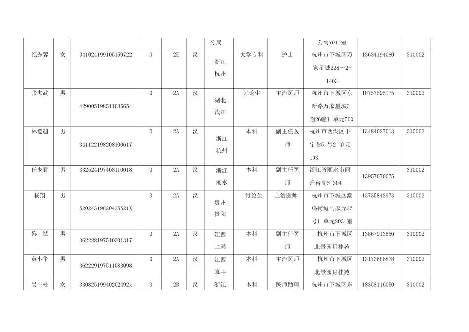 职业健康检查劳动者信息表)_第3页