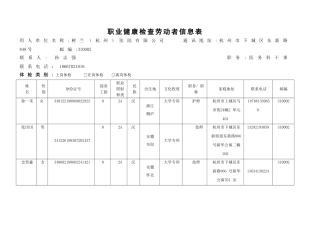 职业健康检查劳动者信息表)