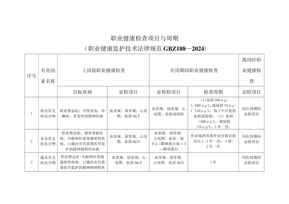 职业健康检查周期表_第1页