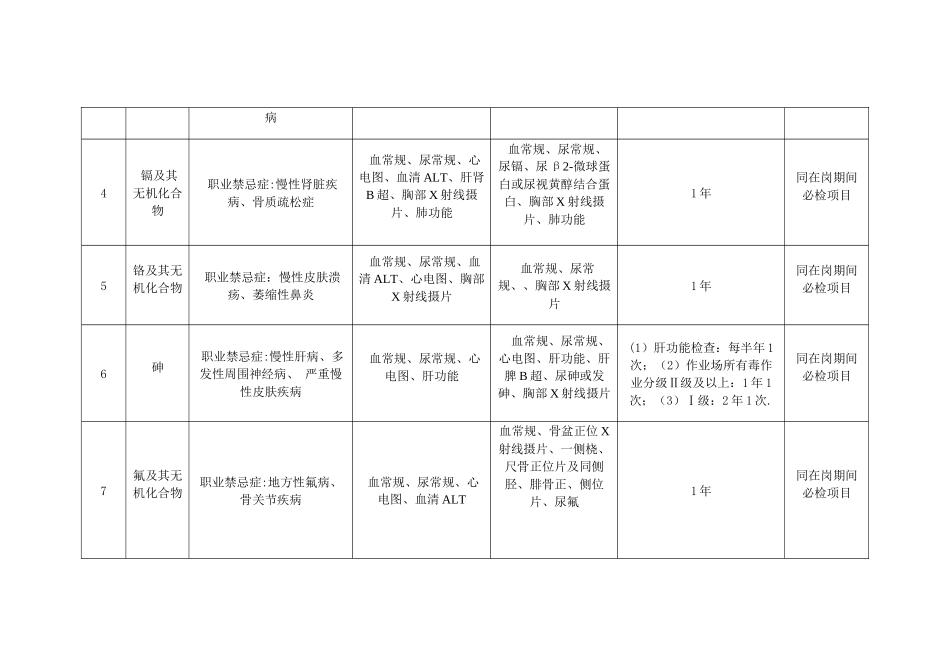 职业健康检查周期表_第2页