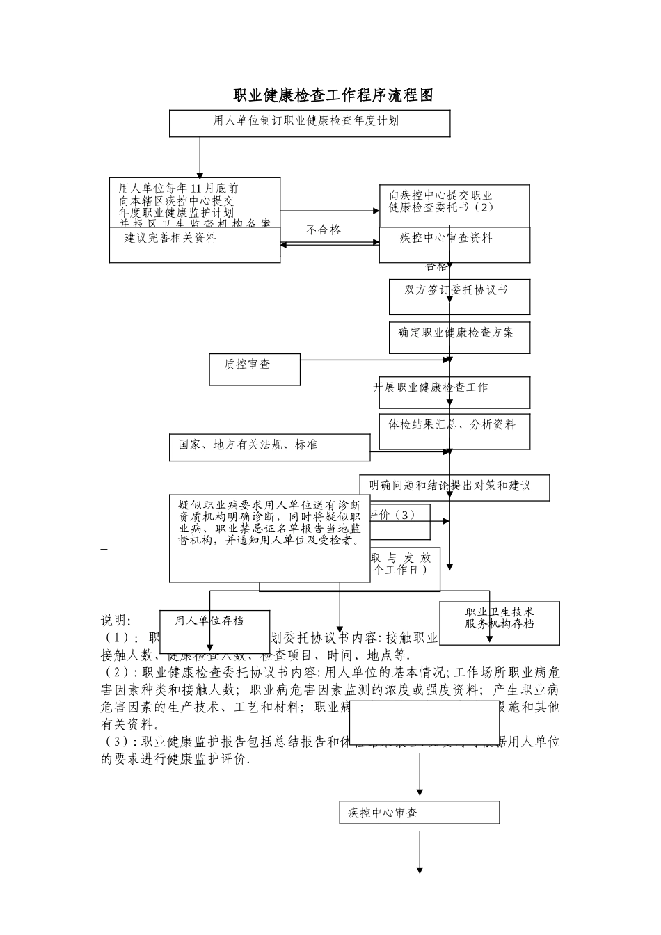 职业健康检查工作程序流程图_第1页
